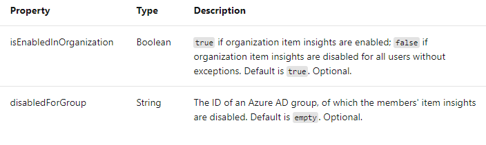 Altering Item Insights Security In Microsoft Graph Using REST API